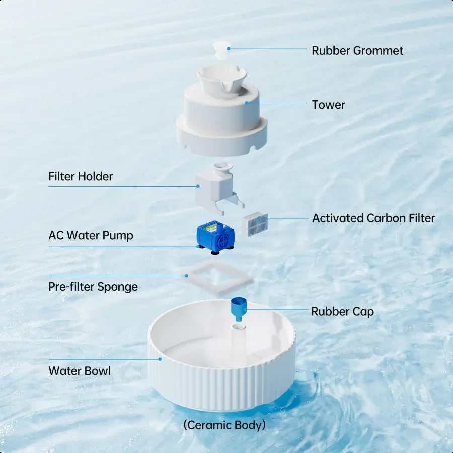 LuxePawe 2.1L Ceramic Cat Water Fountain Automatic Pet Drinking Bowl